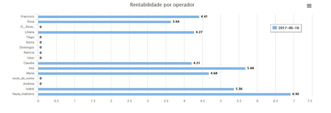 balança