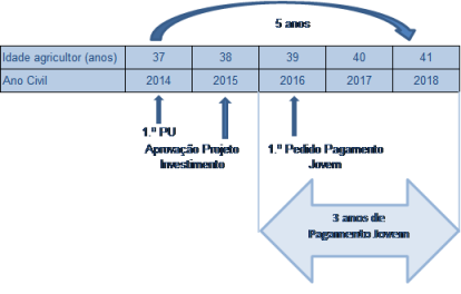 Pagamento para os Jovens Agricultores-2